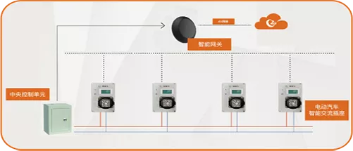 电动汽车分布式智能充电插座