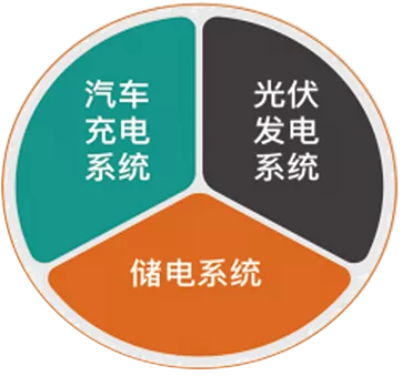 光储充微电网智慧能源系统